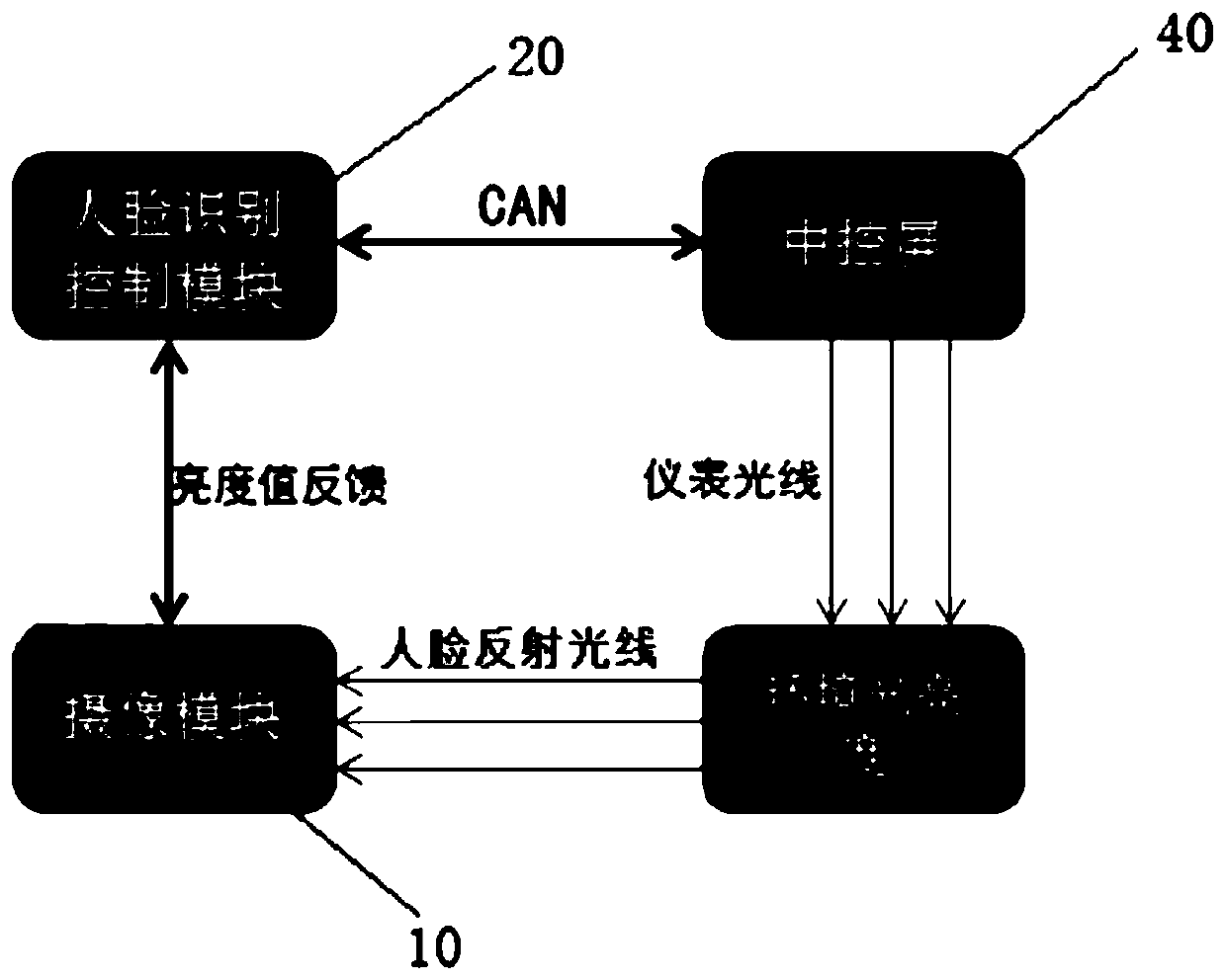 A camera light supplementing system and method for improving face recognition accuracy