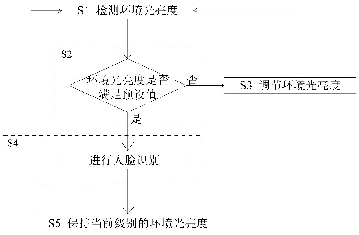 A camera light supplementing system and method for improving face recognition accuracy