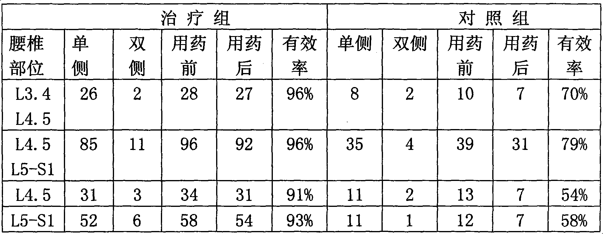 Chinese medicine preparation for treating lumbar disc herniation and preparation method thereof