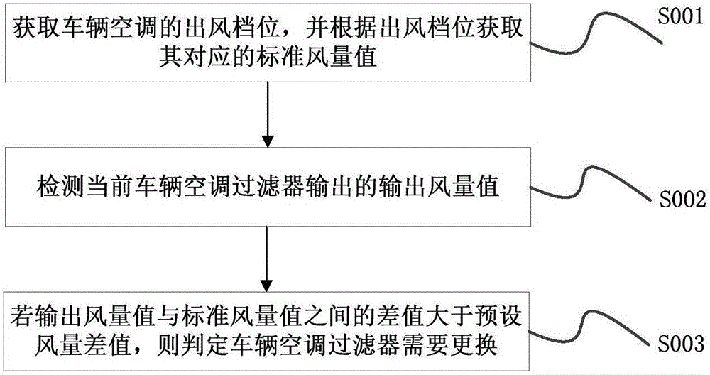 Detection method and detection device for vehicle air conditioner filter