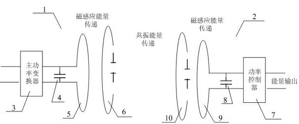 Wireless energy transmission system based on magnetic resonance array