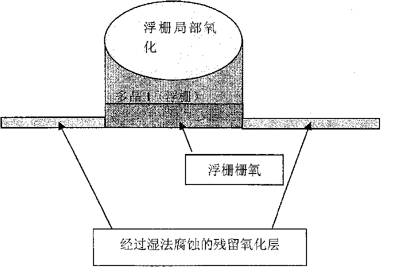 Method for flash technology high-voltage bar oxygen and tunnel-penetration oxidation layer