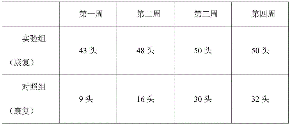 Method for postpartum healthcare of sow