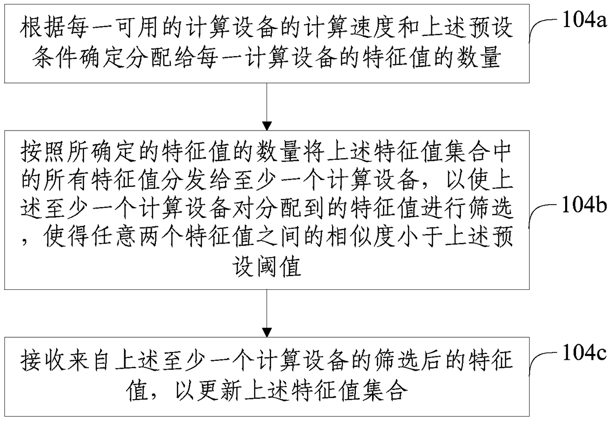 Sample Distributed Clustering Calculation Method and Device