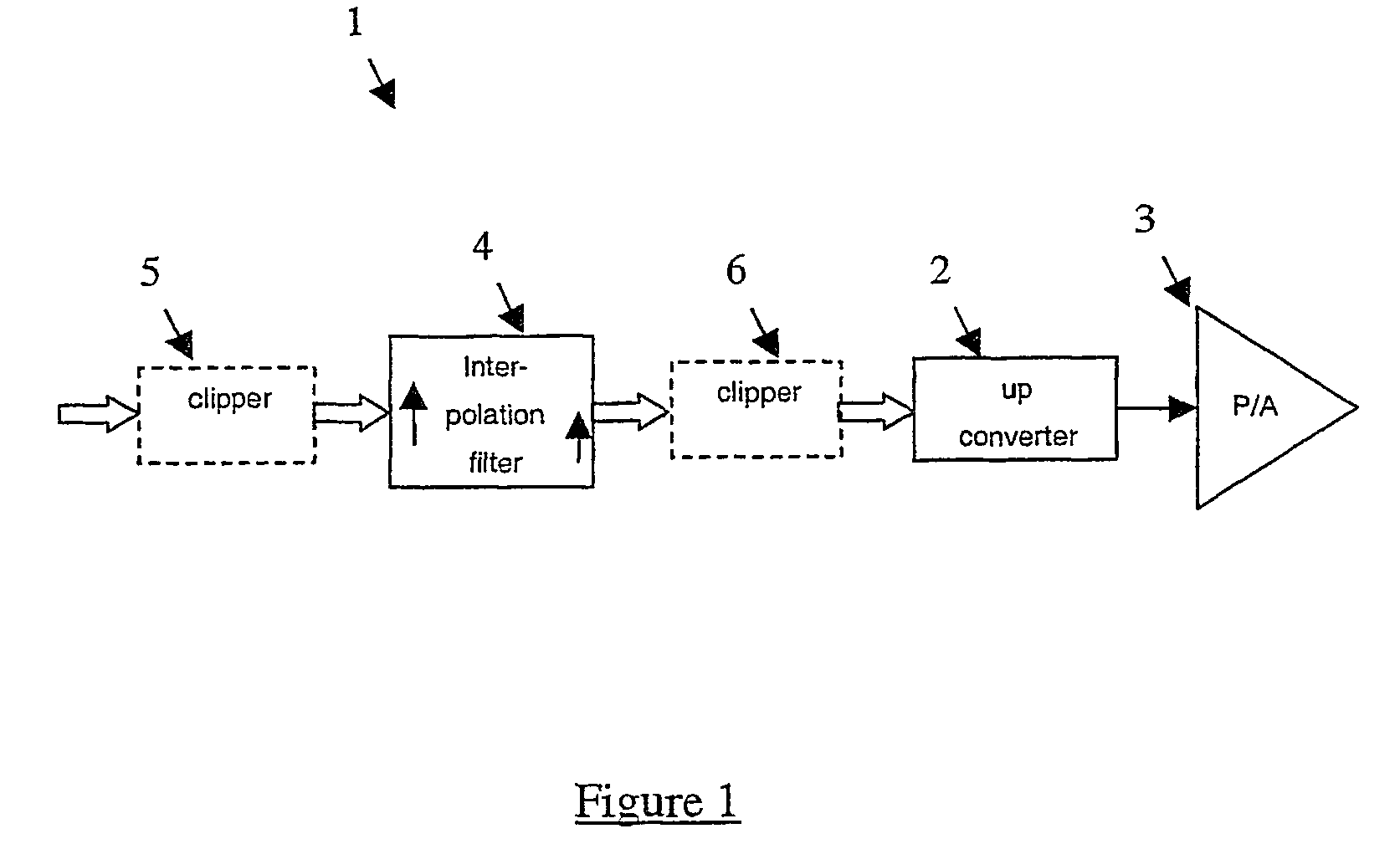 Signal peak reduction circuit for non-constant envelope modulation signals