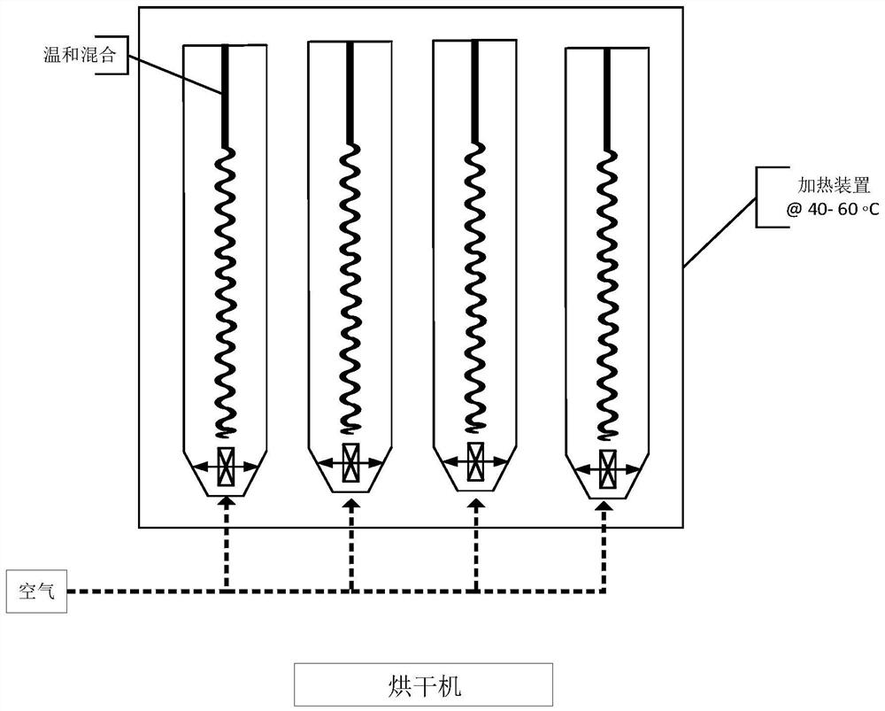 Simple method for desiccation and reactivation of aerobic granules