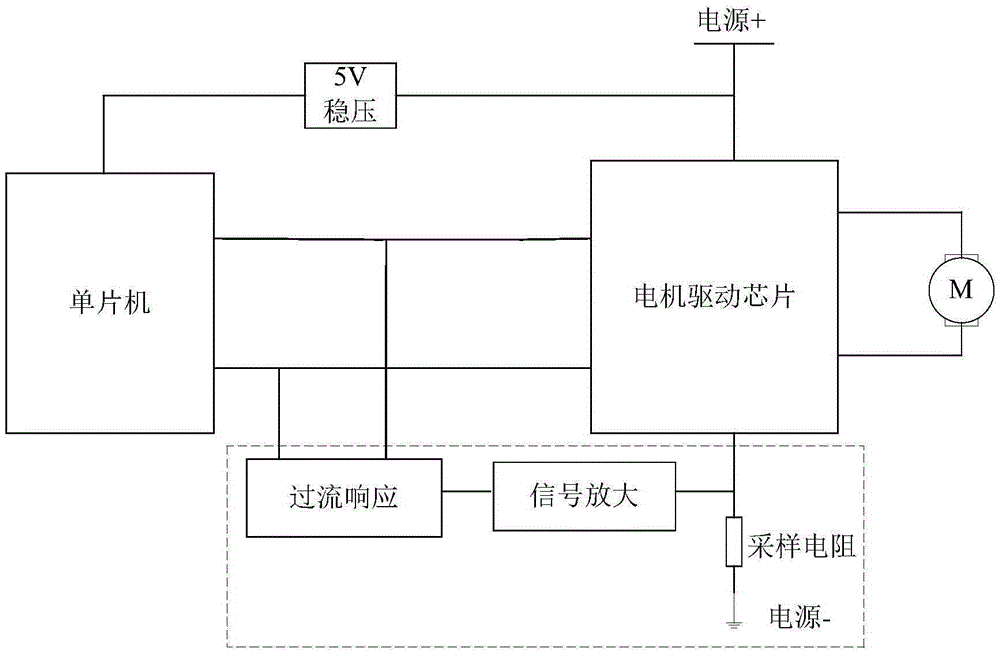 Vehicle-mounted direct current motor driving chip overcurrent protection system