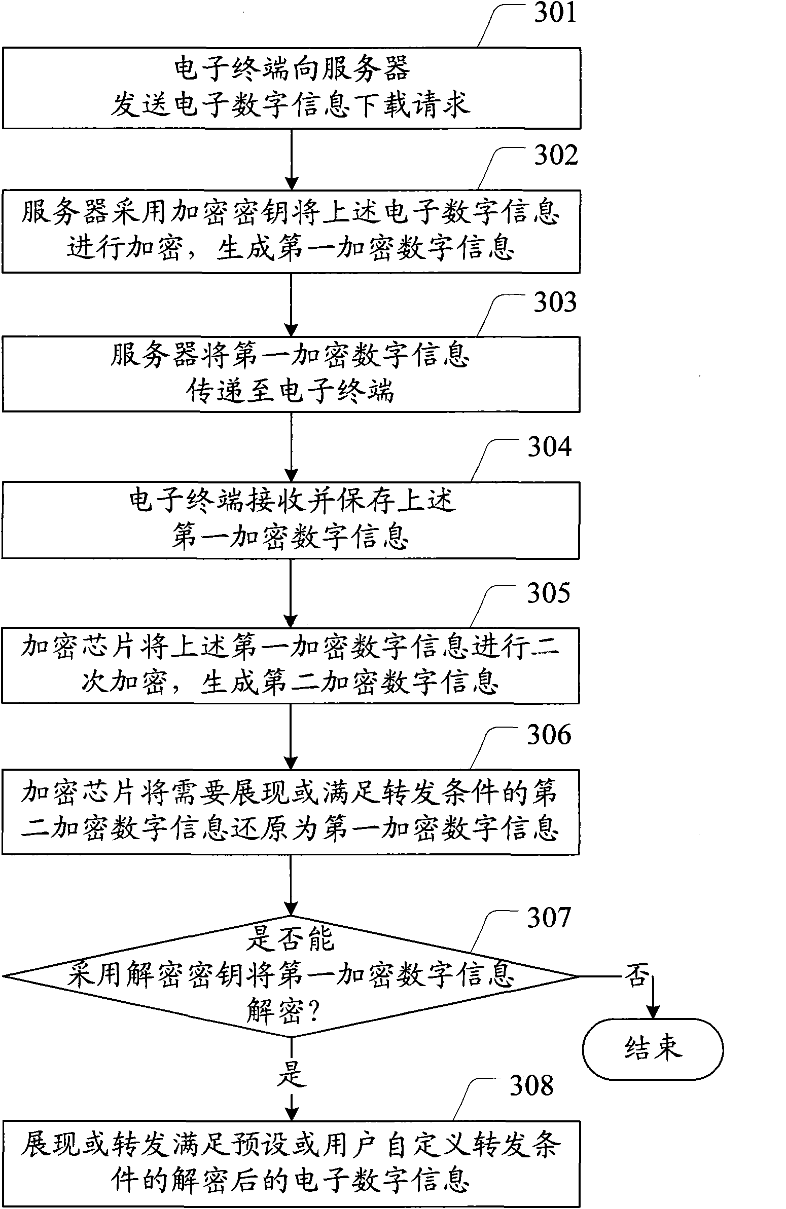 Electronic digital information copyright protection method and system as well as electronic terminal