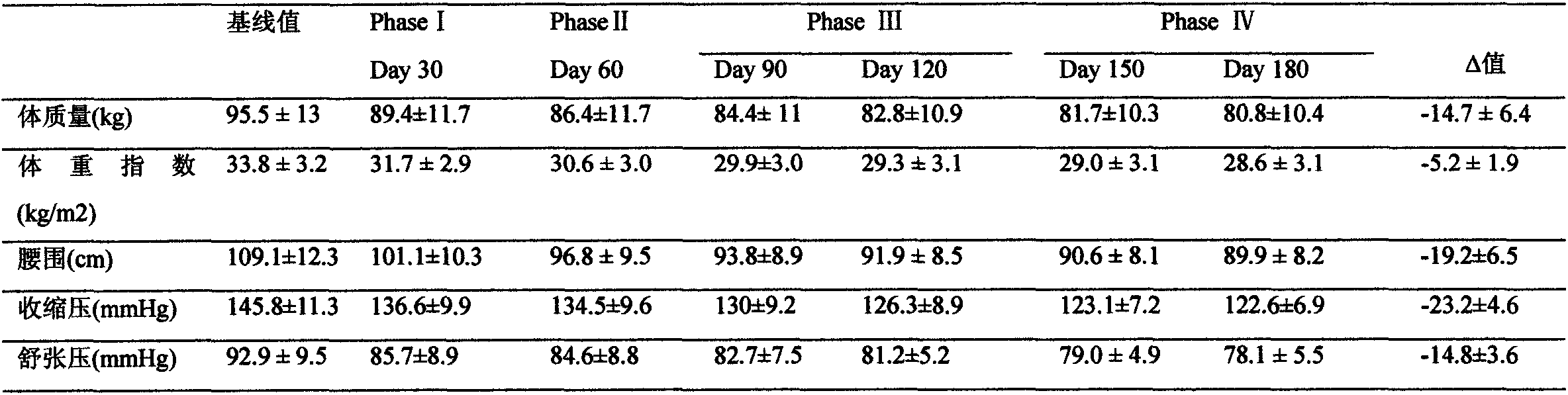 Enteral nutrition preparation for fat-burning intervention on metabolic syndrome and application thereof