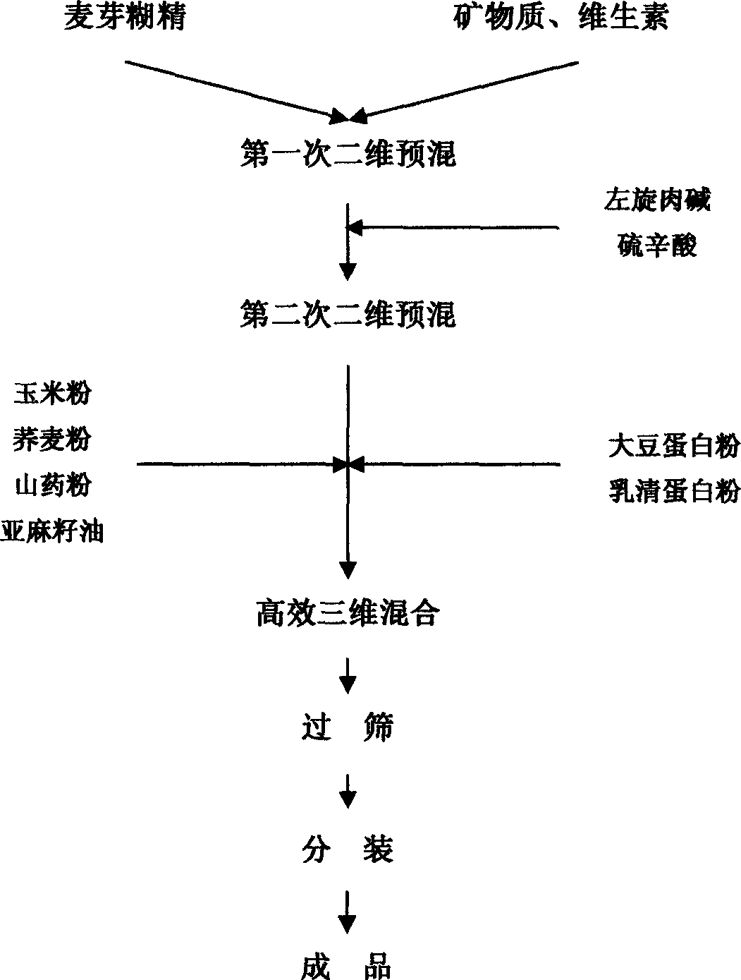 Enteral nutrition preparation for fat-burning intervention on metabolic syndrome and application thereof