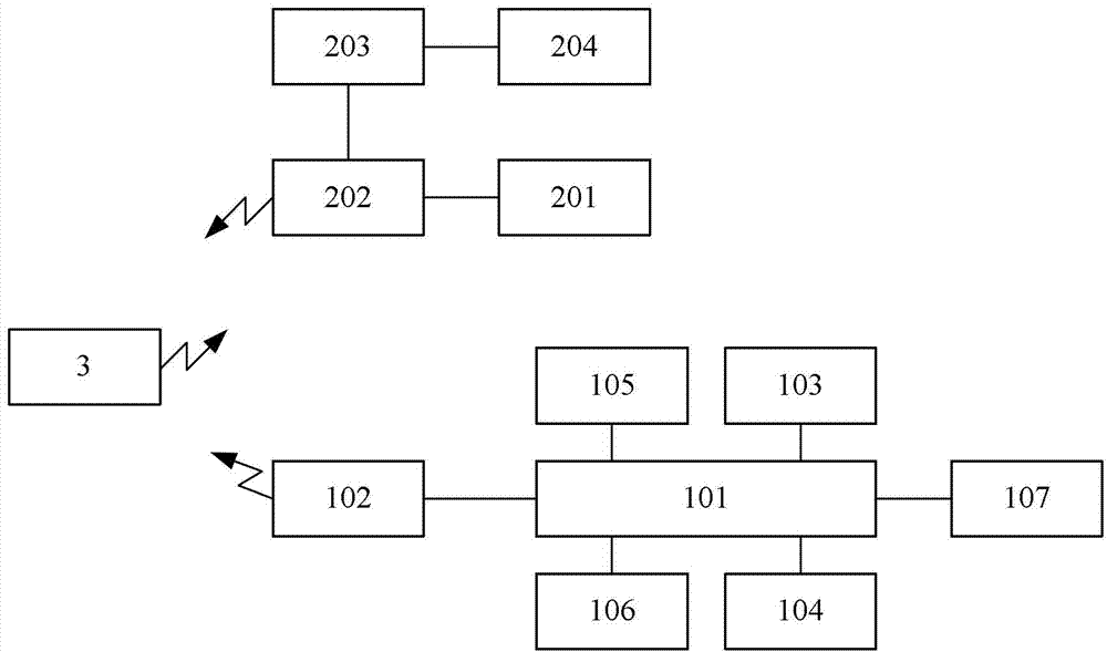 Display and enquiry system of status of multipass man-machine interaction intelligent public transport system