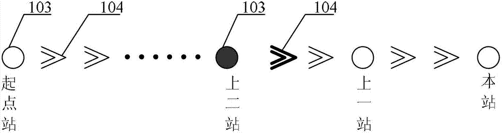 Display and enquiry system of status of multipass man-machine interaction intelligent public transport system