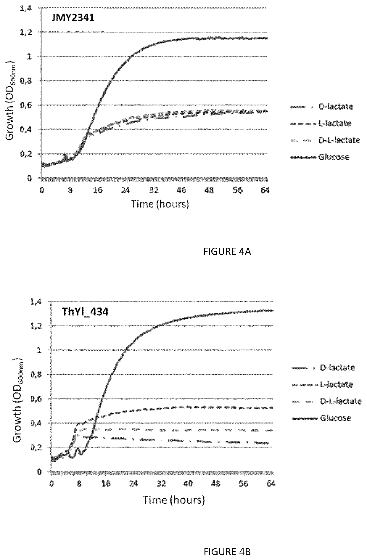 Recombinant yeast cells producing polylactic acid and uses thereof