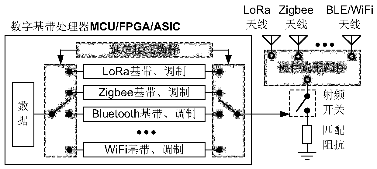 Multi-mode scatter communication system compatible with wifi