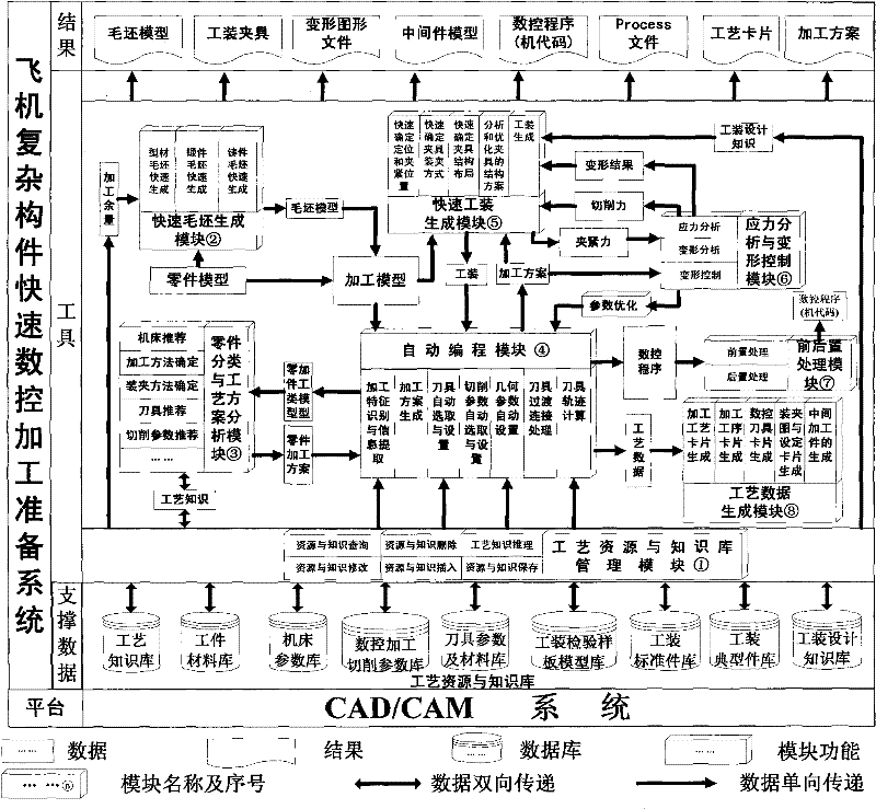 Preparation system of quick numerical control machining of complex parts of airplane and method