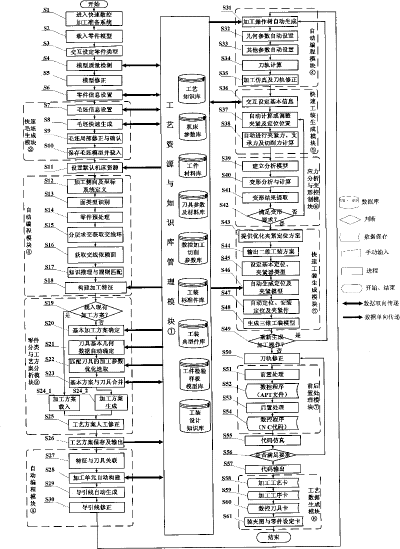 Preparation system of quick numerical control machining of complex parts of airplane and method