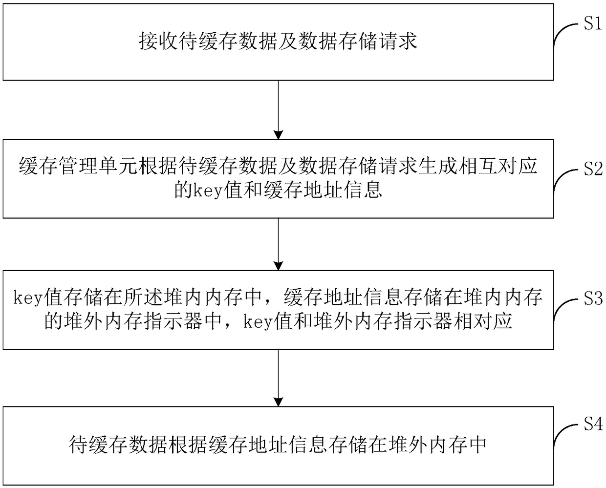 Data cache system, method and computer terminal for java platform