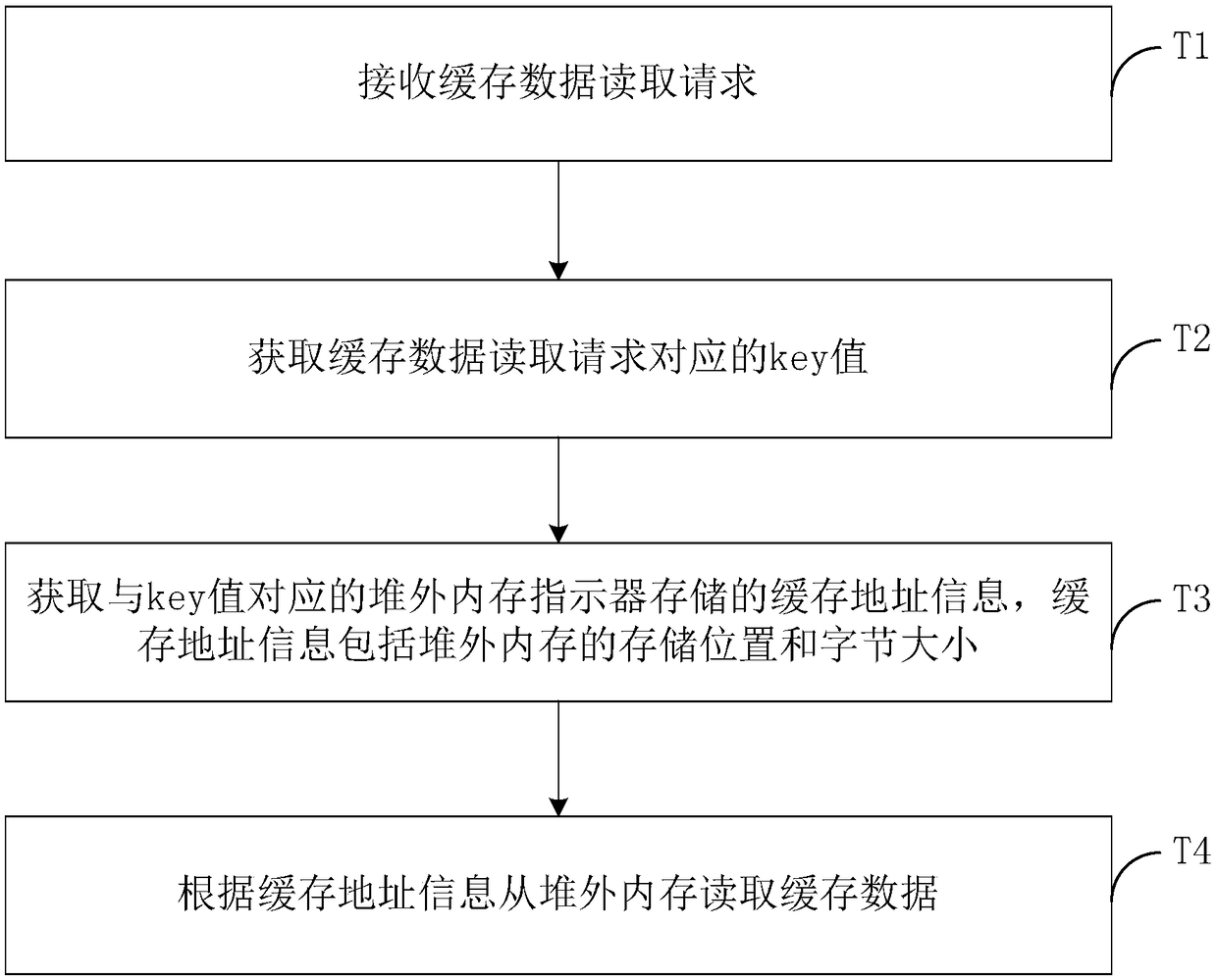 Data cache system, method and computer terminal for java platform