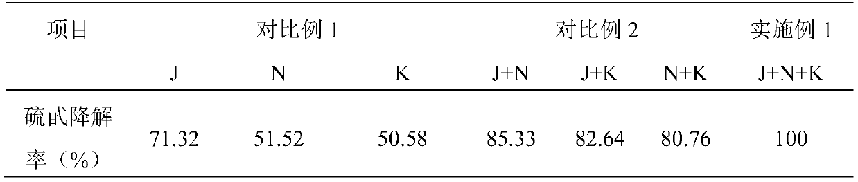 Probiotics agent for multi-strain combined solid-state fermentation of rapeseed meal and a fermentation method of probiotics agent