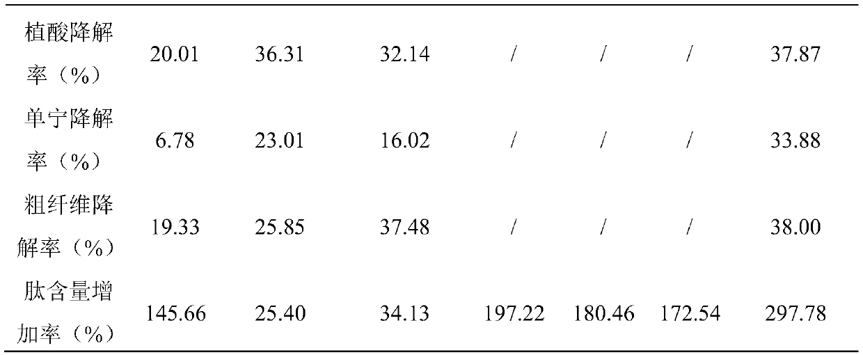 Probiotics agent for multi-strain combined solid-state fermentation of rapeseed meal and a fermentation method of probiotics agent