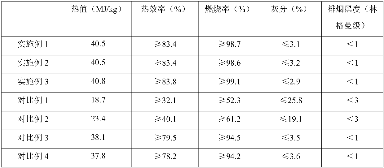 Low-carbon efficient biological liquid fuel and preparation method thereof