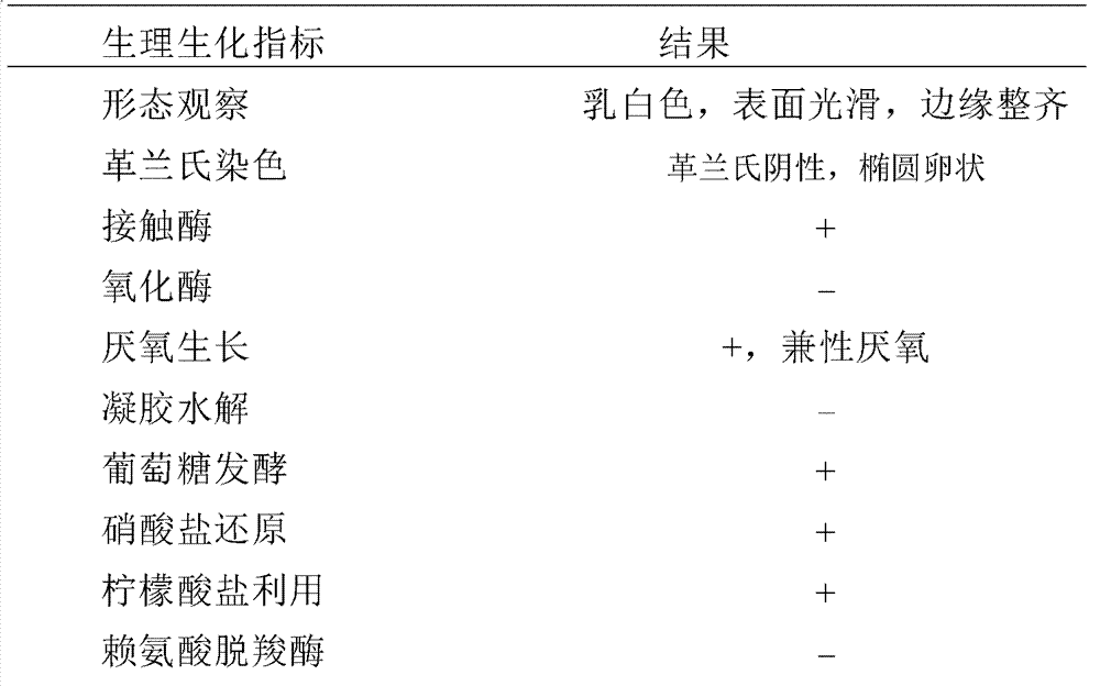 Sulfate reducing Citrobacter sp.strain HCSR and use thereof