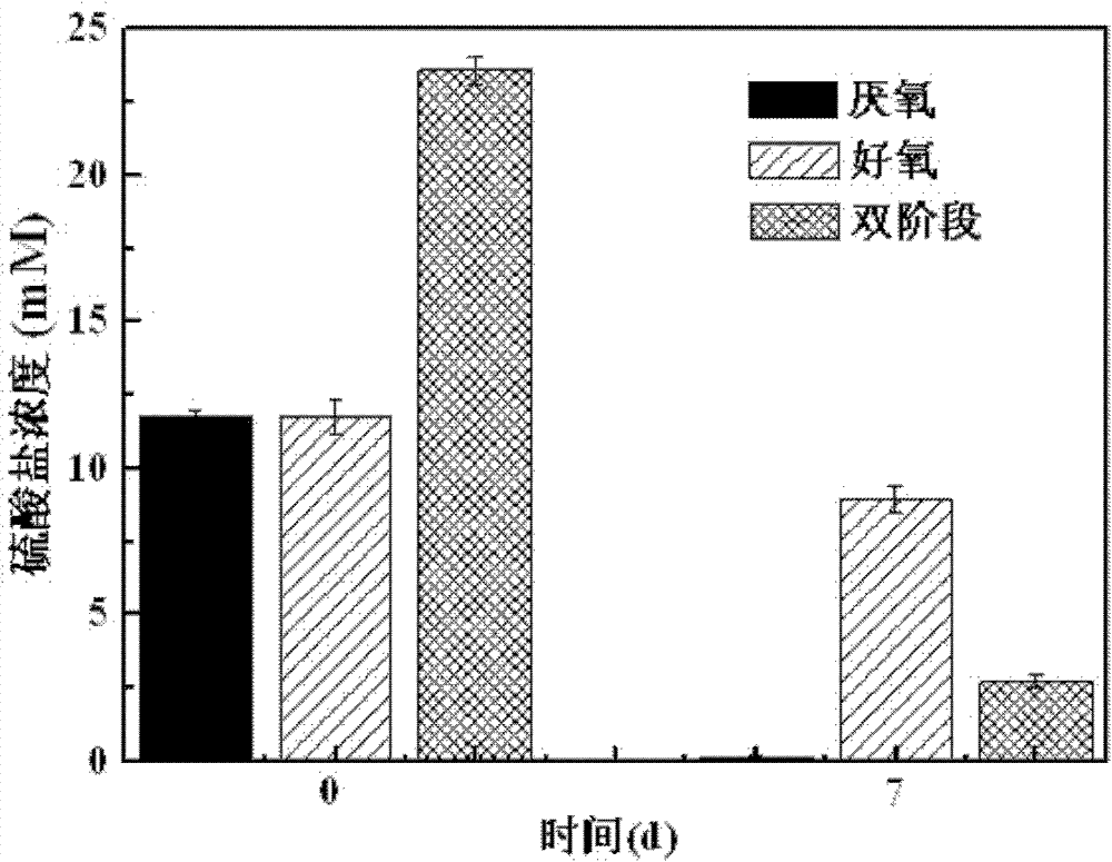 Sulfate reducing Citrobacter sp.strain HCSR and use thereof