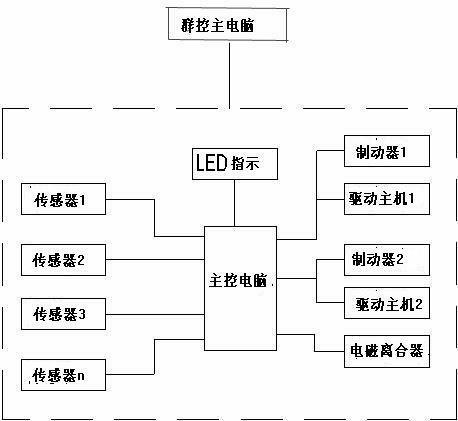 Intelligent drive control system of escalator