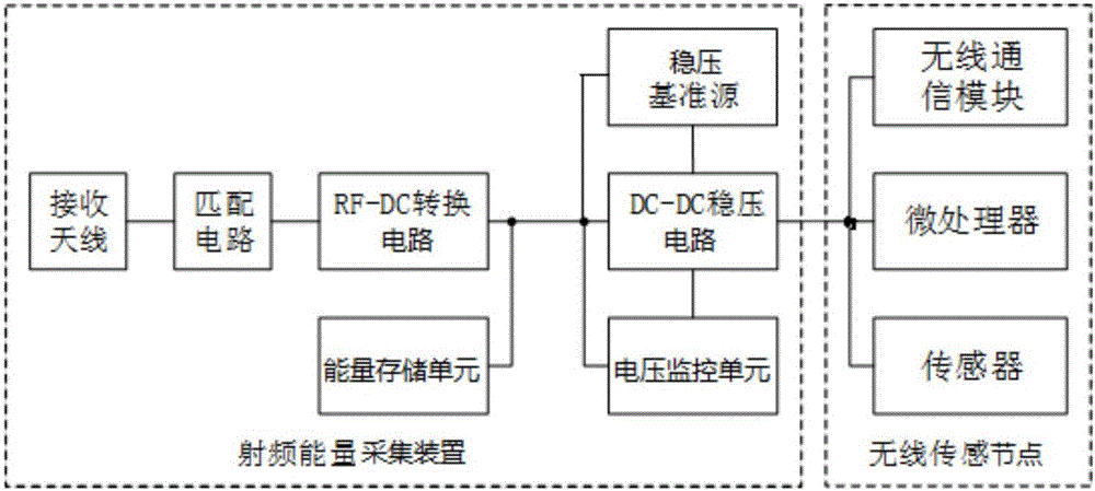 Radio-frequency energy collection device for supplying power to wireless sensing node, and working method of wireless sensing node