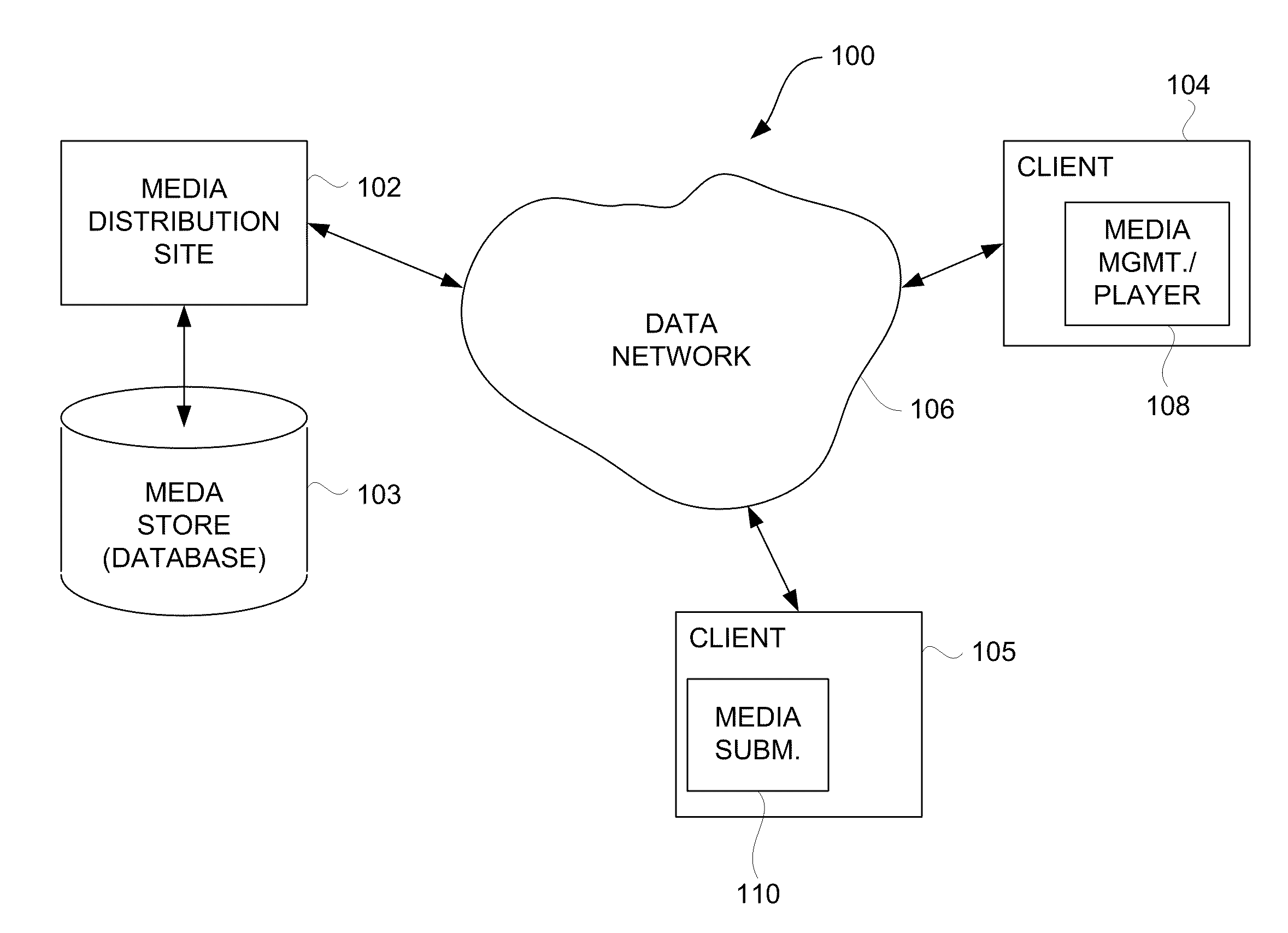 Techniques and Systems for Electronic Submission of Media for Network-based Distribution