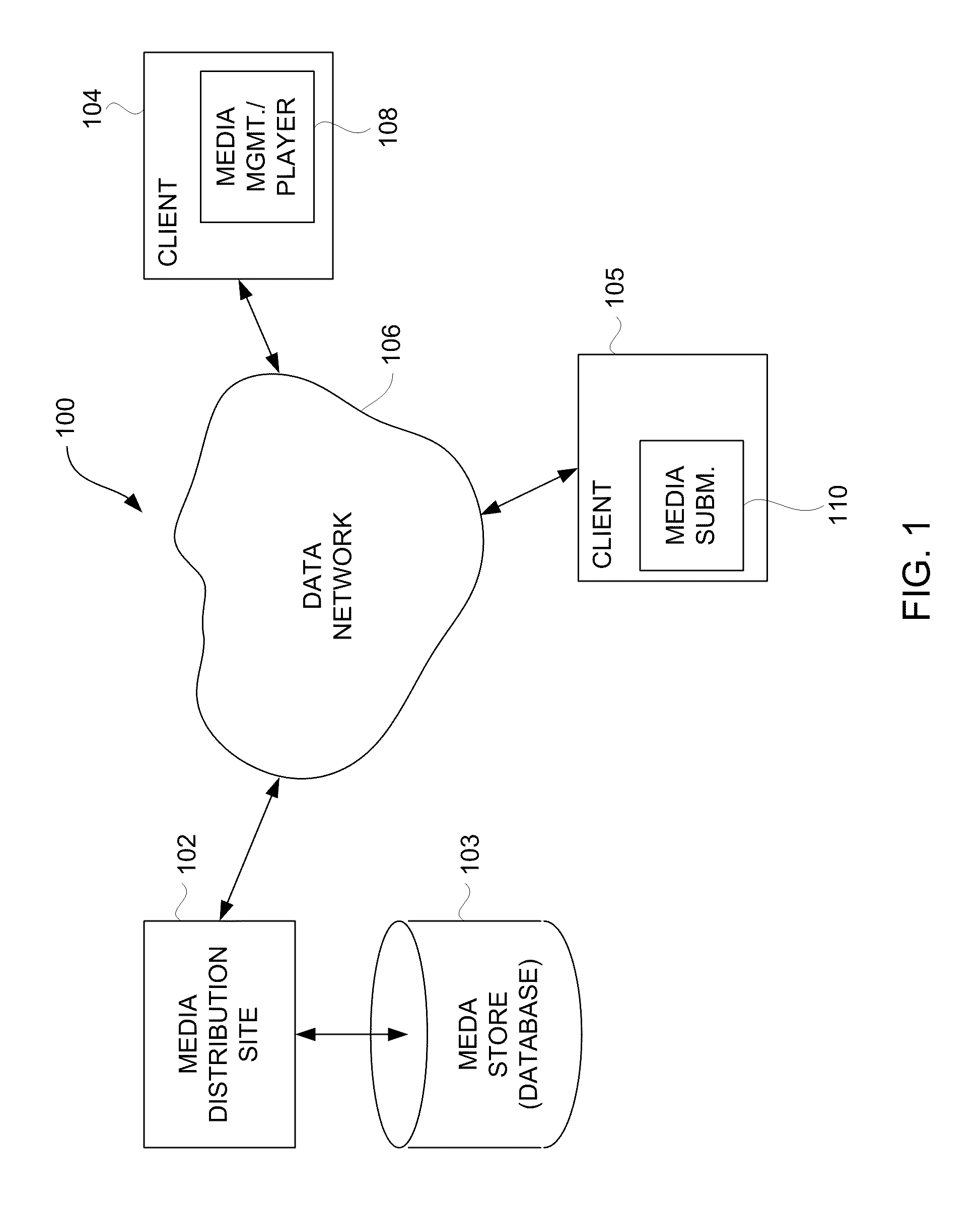 Techniques and Systems for Electronic Submission of Media for Network-based Distribution