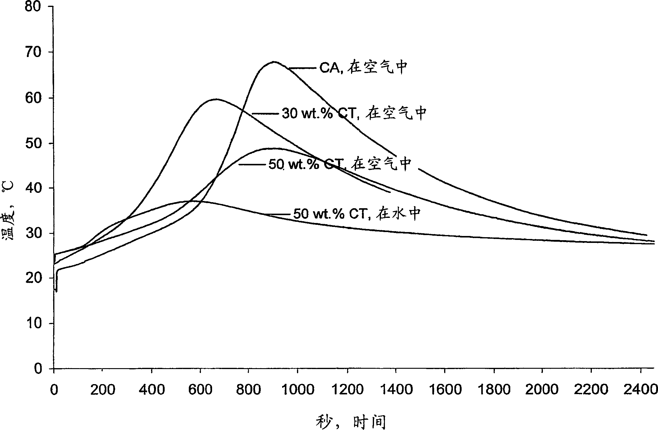 Ceramic material and process for manufacturing