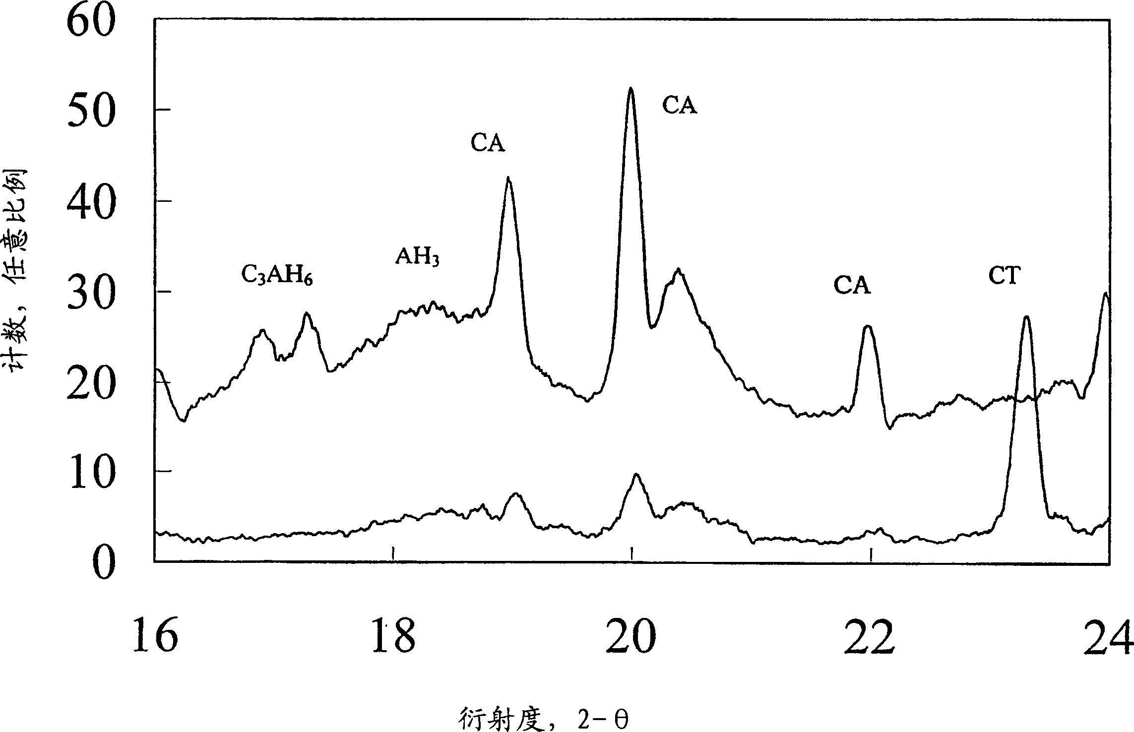 Ceramic material and process for manufacturing