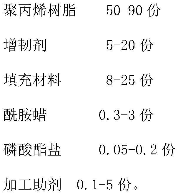 Flame-processing-free waterproof polypropylene composite material which can be coated easily, and preparation method thereof