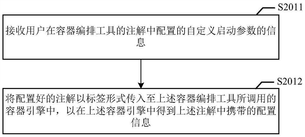 Container creating method and device, electronic equipment and medium