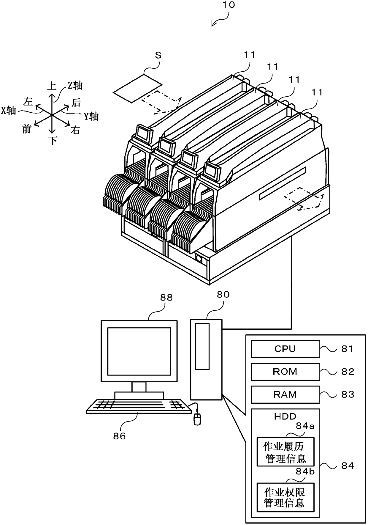 production system