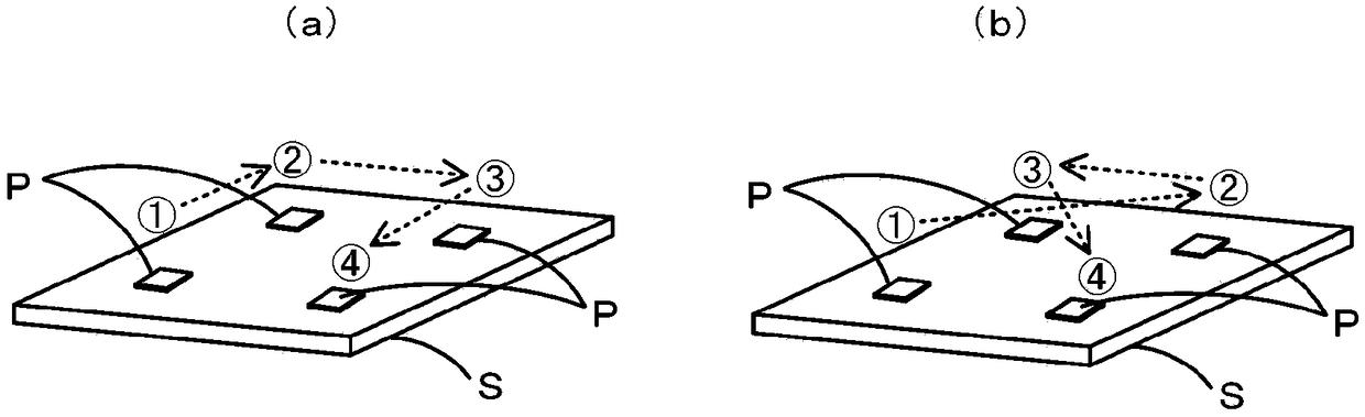 production system