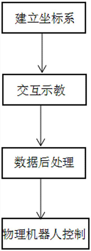 Robot teaching programming system and method