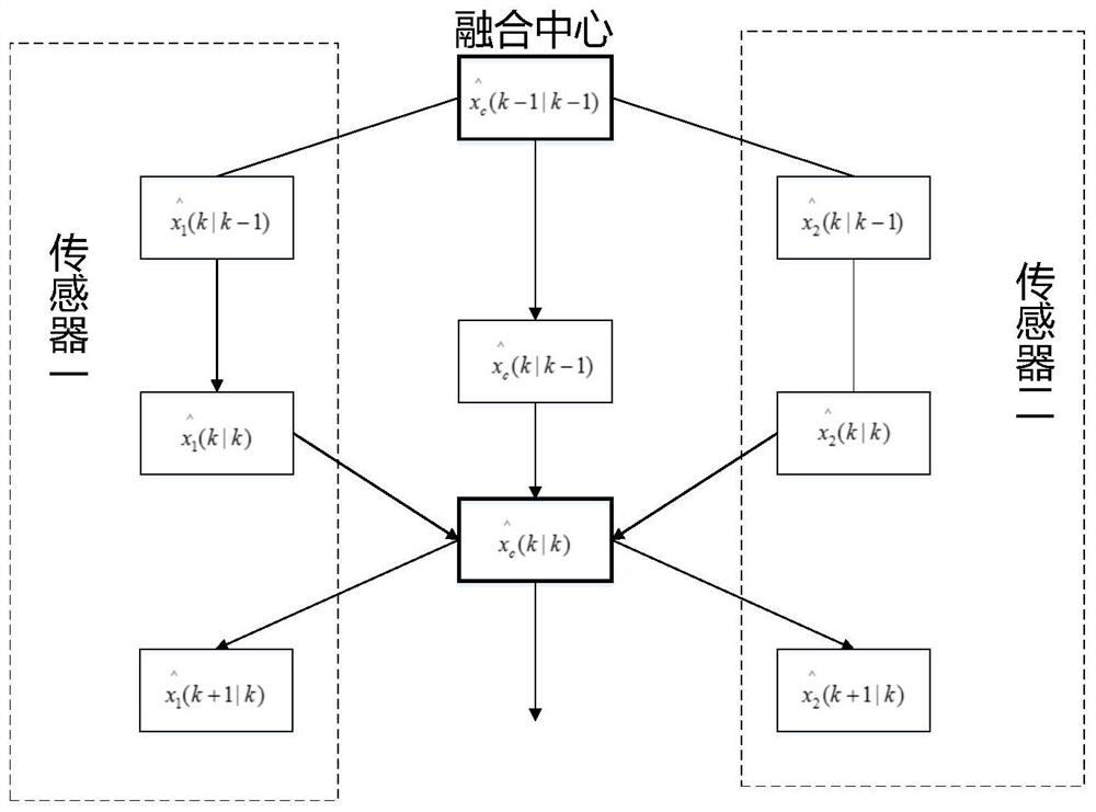 Asynchronous Track Fusion Algorithm of Maneuvering Target with Feedback Based on Pseudo-measurement