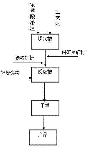 Production method of calcium superphosphate