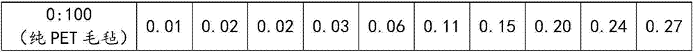 Method and device for preparing two-component sound-absorbing cotton through electrostatic spinning-dry laying