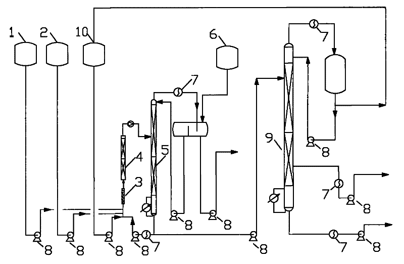 Method for continuously synthesizing propylene glycol methyl ether acetate