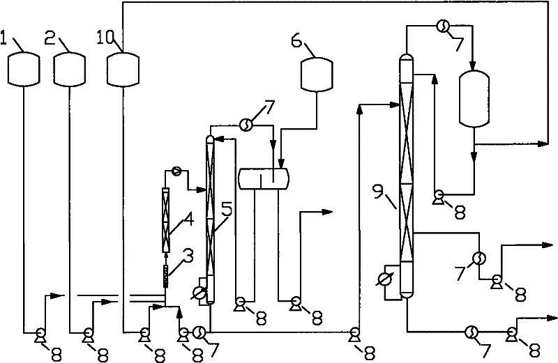 Method for continuously synthesizing propylene glycol methyl ether acetate