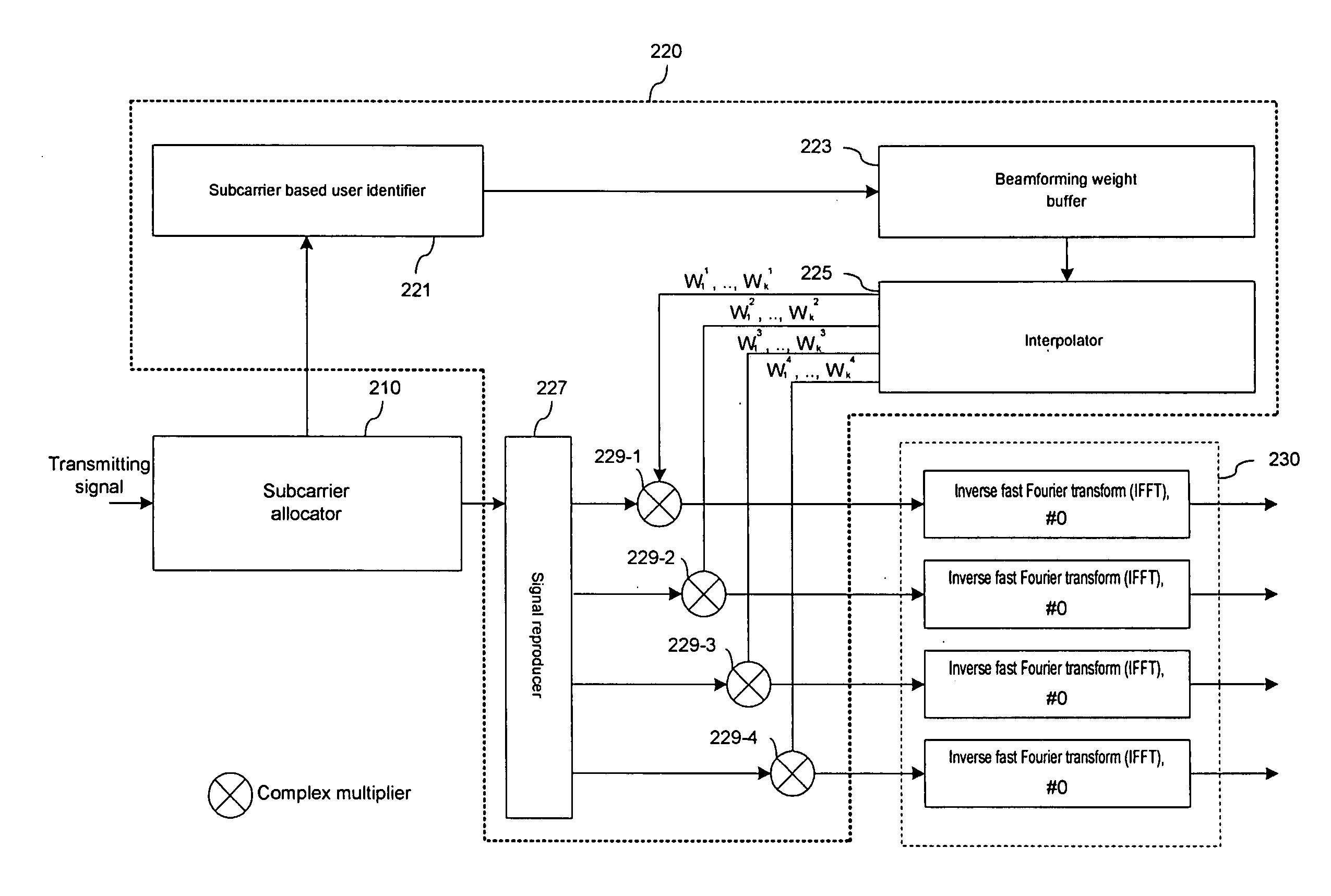 Downlink beamforming apparatus in OFDMA system and transmission apparatus including the same