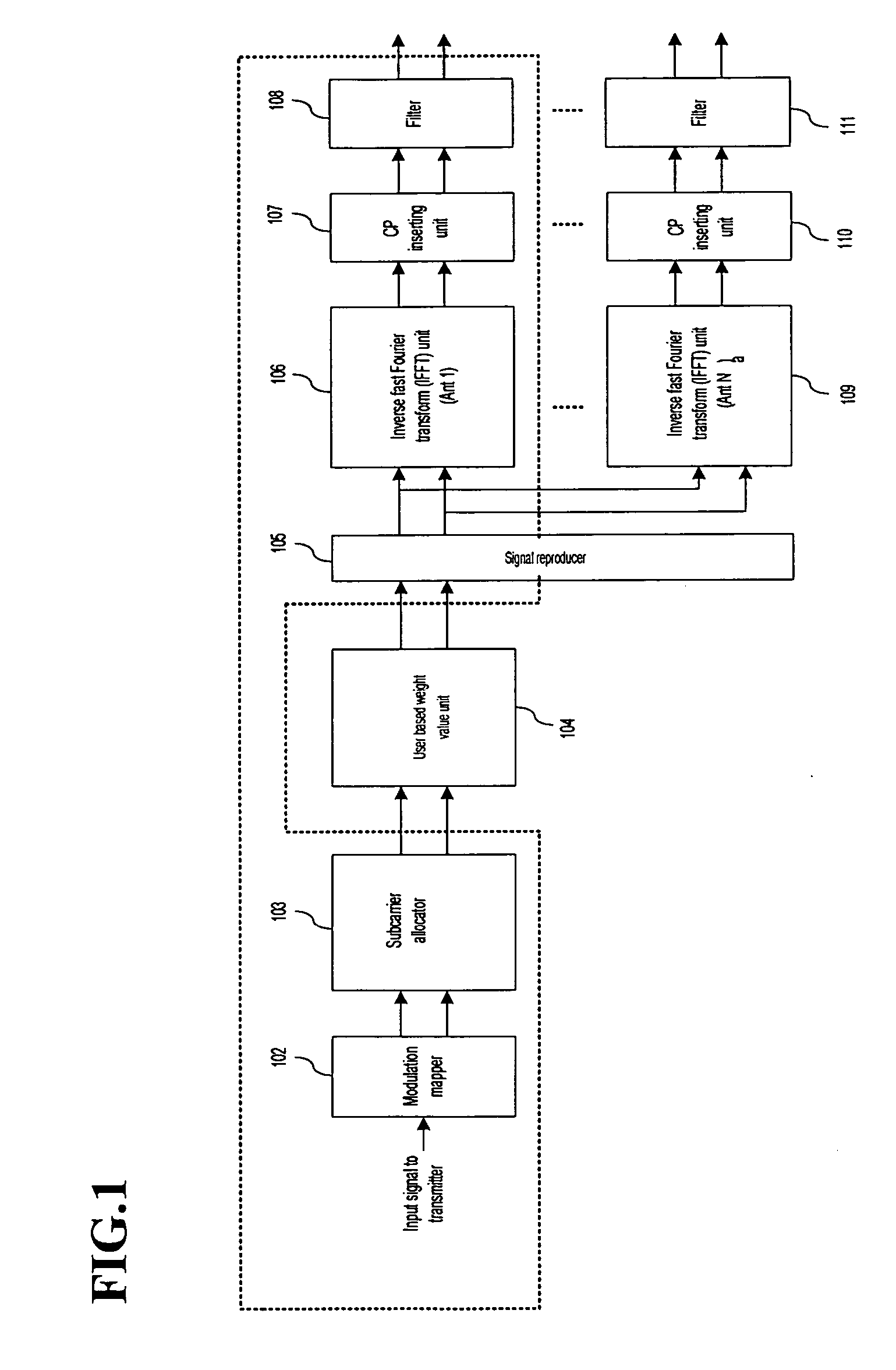 Downlink beamforming apparatus in OFDMA system and transmission apparatus including the same