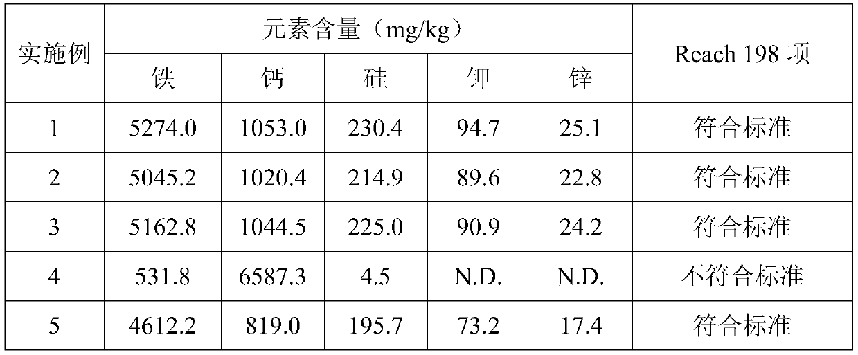 Composition containing active mica and biological fermentation preparation method of composition containing active mica