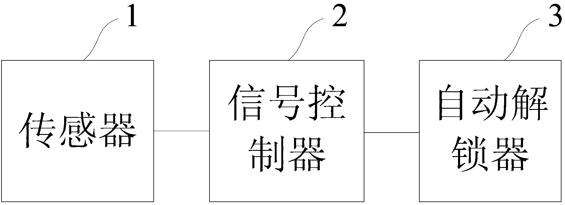 Automatic unlocking device and method of automotive seat belt and vehicle