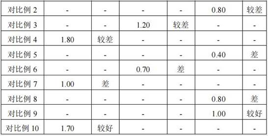 Ceramic riving knife, surface roughening treatment method thereof, and semiconductor packaging method