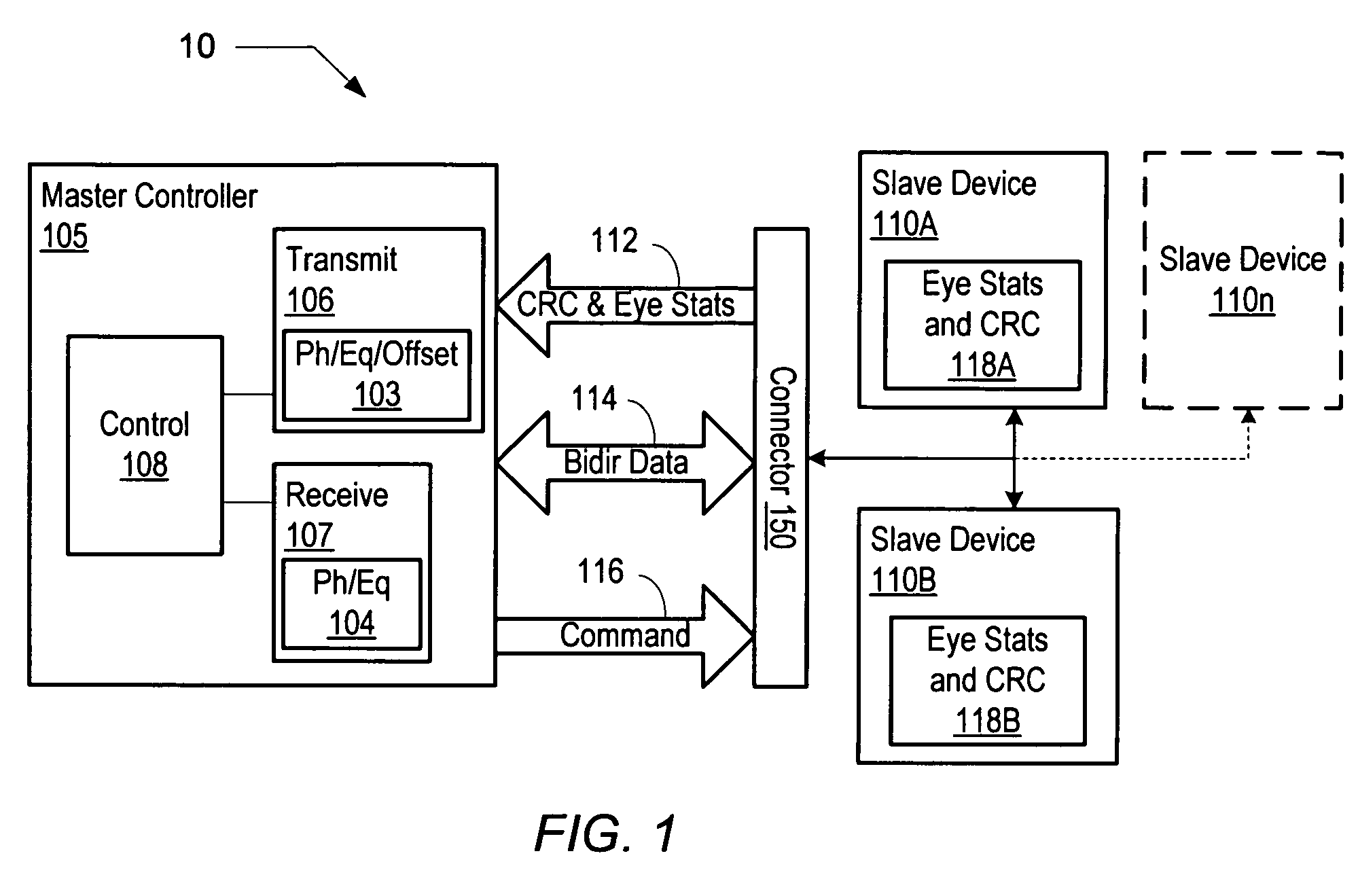 Method and apparatus for scrambling data for control of high-speed bidirectional signaling