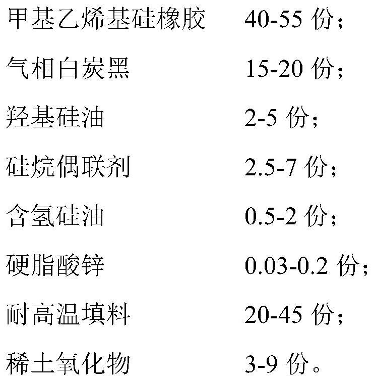 High-temperature-resistant silica gel for high-temperature roller and preparation method thereof